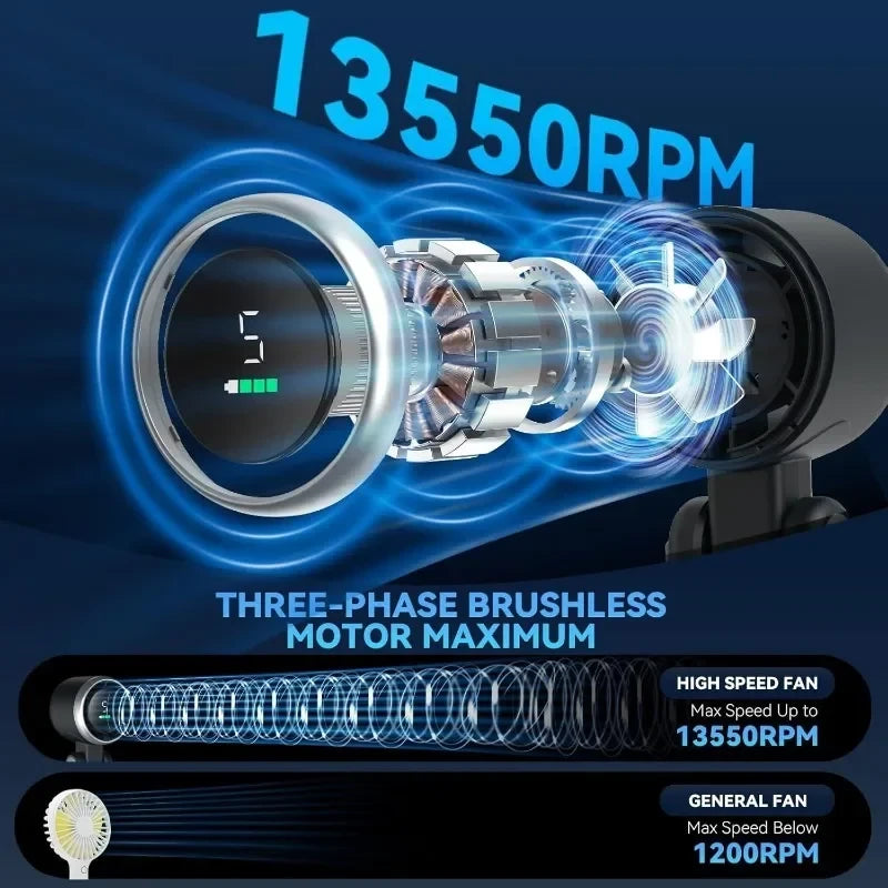 Mini Ventilateur Portable 3-en-1 – 5 Vitesses, Rechargeable USB